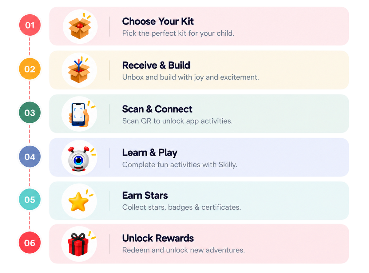 How Skillified Works